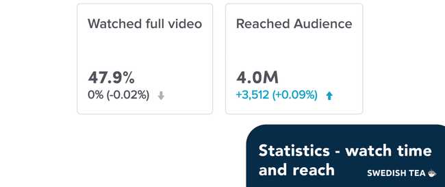 tiktok-reach-and-watch-time